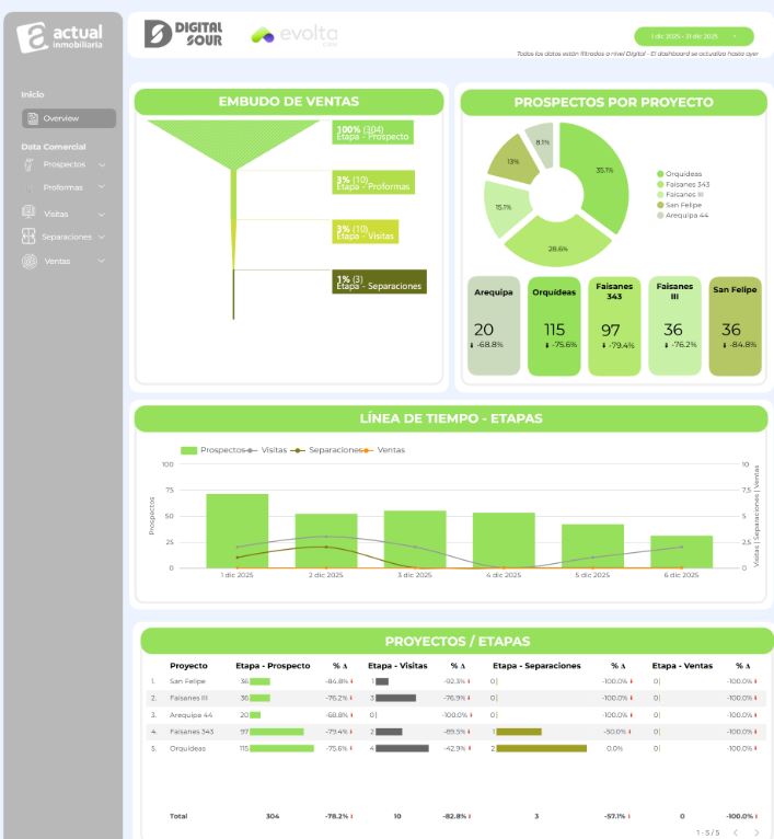 ETL Dashboard